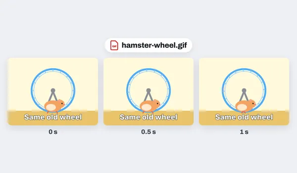 Three frames of a GIF made for this page, a hamster running in its wheel, at the start, half a second and one second, downloaded again as hamster-wheel.gif with the words Same old wheel on every frame