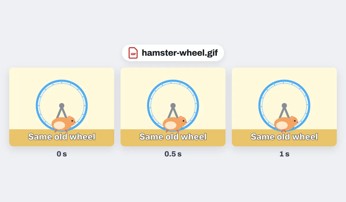 Three frames of a GIF made for this page, a hamster running in its wheel, at the start, half a second and one second, downloaded again as hamster-wheel.gif with the words Same old wheel on every frame
