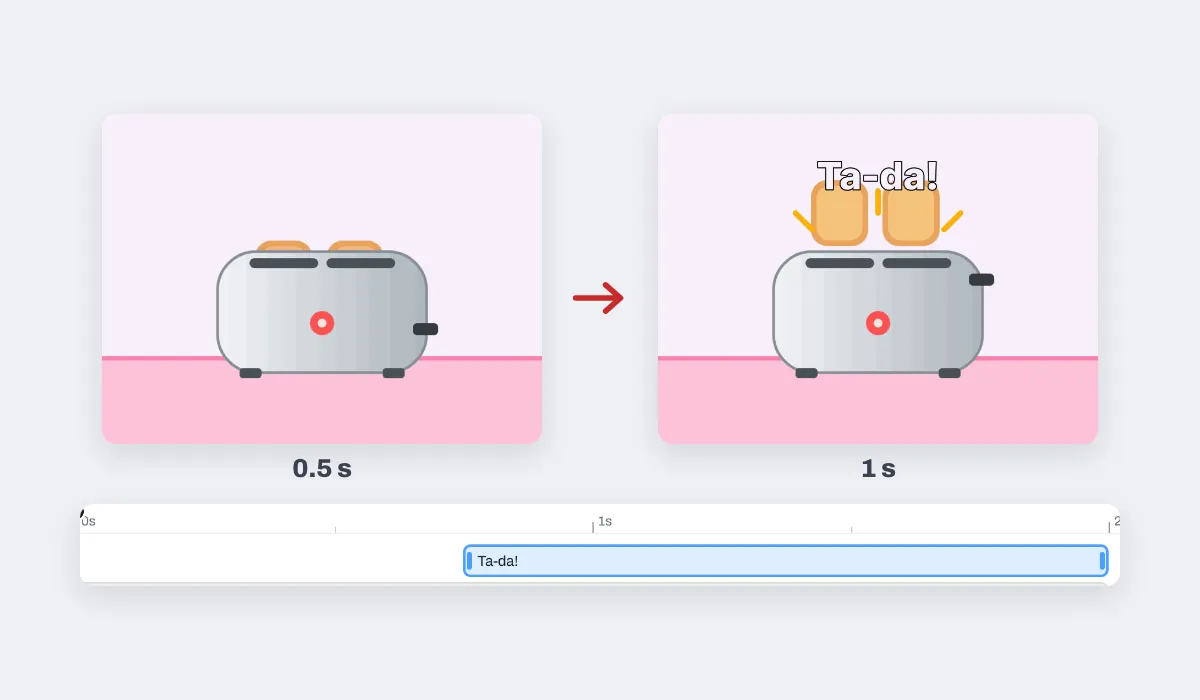 A toaster GIF at half a second, no words yet, and at one second, the toast popped up and the words Ta-da! above it; under them, the words' bar on the Compix timeline starting at three quarters of a second