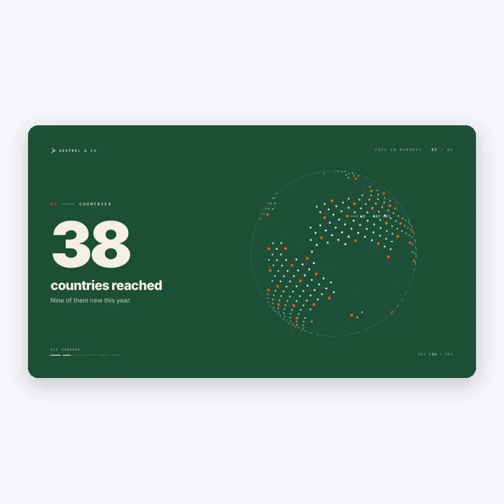 The Kestrel and Co. year in numbers template: 38 countries reached