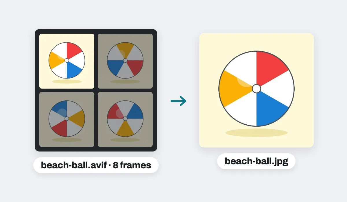 A spinning beach ball saved as an animated AVIF, four of its eight frames shown, and the JPG made from it: its first frame