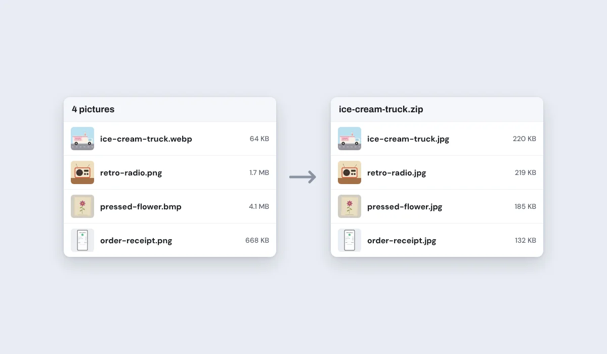 Four pictures in three formats, ice-cream-truck.webp, retro-radio.png, pressed-flower.bmp and order-receipt.png, beside ice-cream-truck.zip with the four JPGs