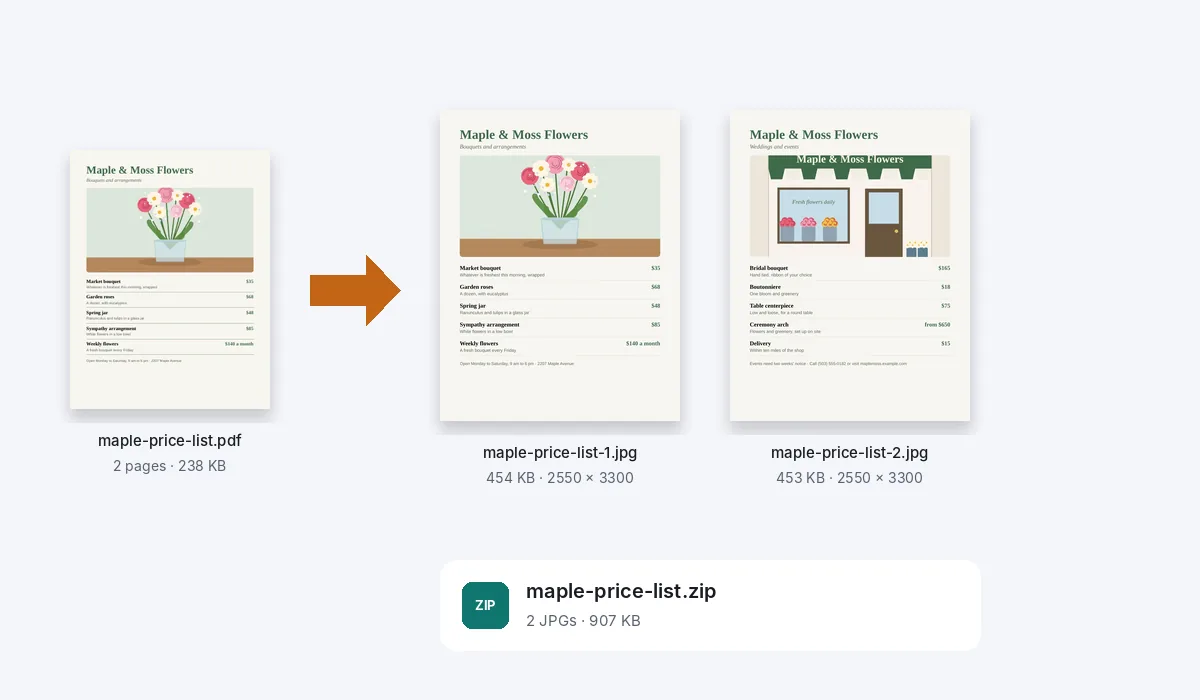 The flower shop's two-page price list as a PDF, and the two JPGs it became, each 2550 by 3300 pixels, in one zip