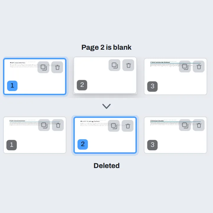 The first three pages of a homeowners association packet in the page strip, before and after its blank second page is deleted