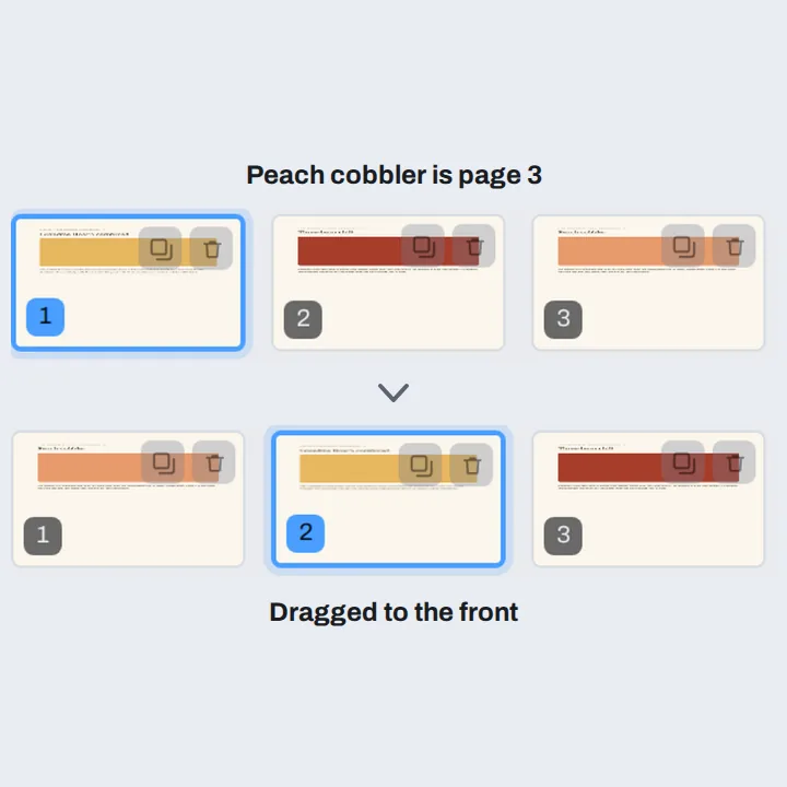 The first three pages of a neighborhood cookbook in the page strip, before and after its peach cobbler page is dragged to the front