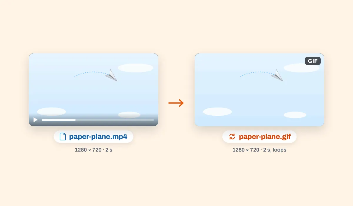 A paper plane looping over pale blue clouds, paper-plane.mp4 and the GIF made from it side by side at the same size and length