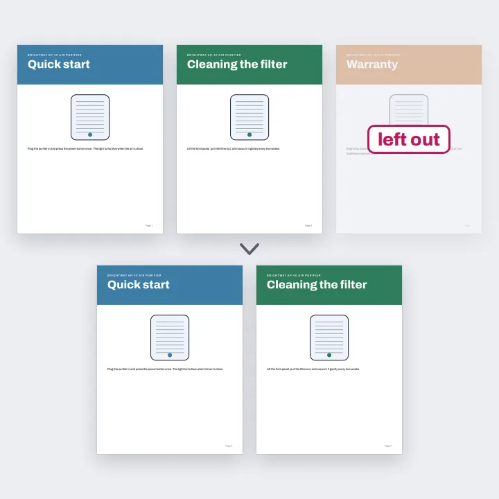 An air purifier manual's three pages with its warranty page left out, and the two PNGs saved after it is deleted
