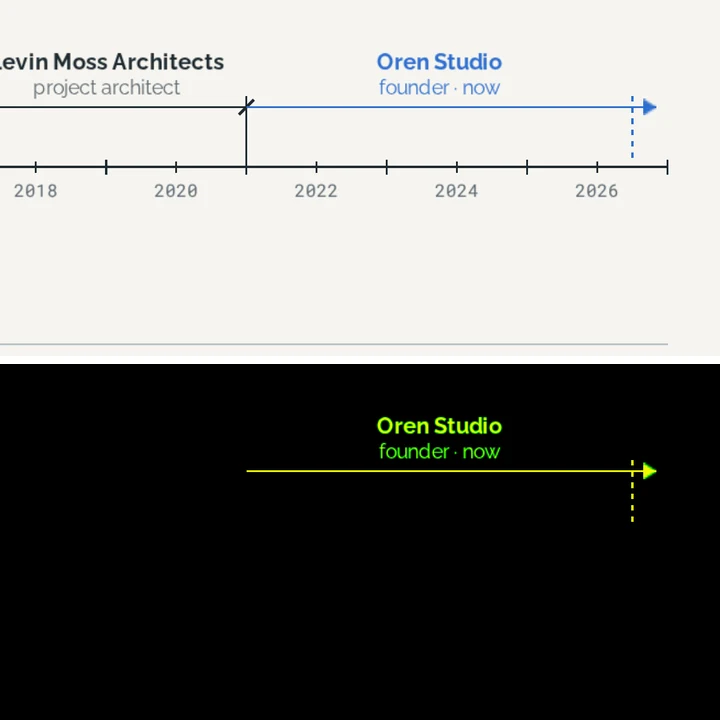 An architect’s career timeline above its diff after the red accent became blue: only the recoloured line and words are lit
