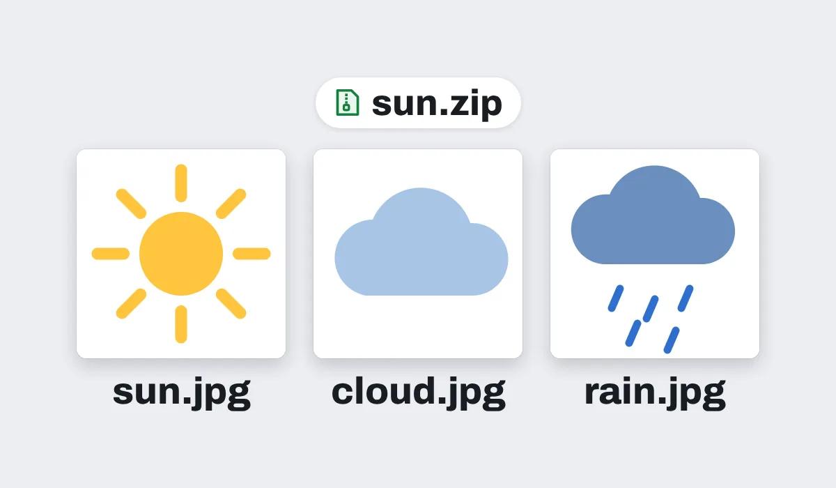 Three weather icons downloaded as JPGs in one zip, sun.zip, each named after its PNG: sun.jpg, cloud.jpg and rain.jpg