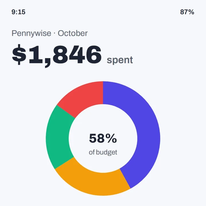 A budget app screenshot as a JPG: 1,846 dollars spent in October, with a ring chart of rent, groceries, getting around and eating out
