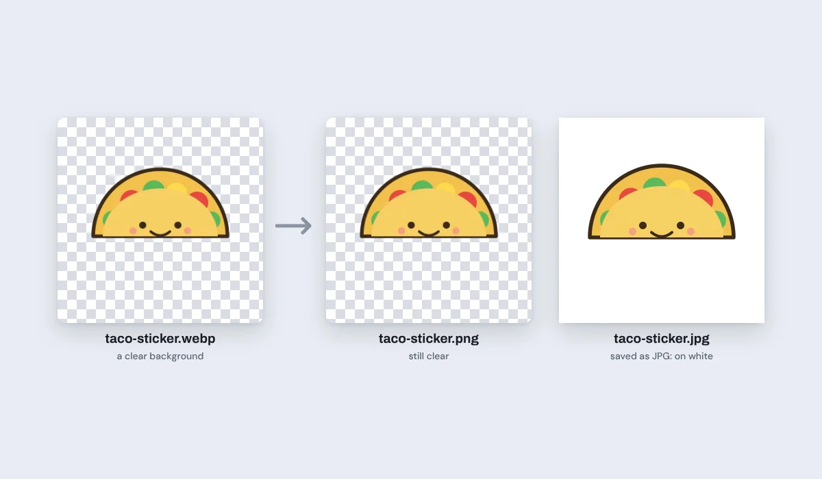 A taco sticker as a WebP with a clear background, the PNG it became, still clear, and the same sticker saved as a JPG, on white