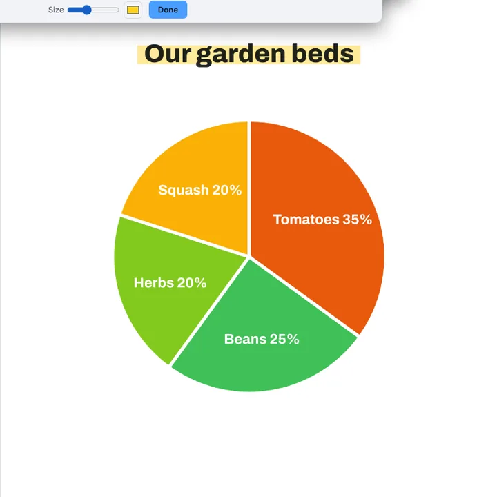 The title Our garden beds marked in yellow with the Highlighter