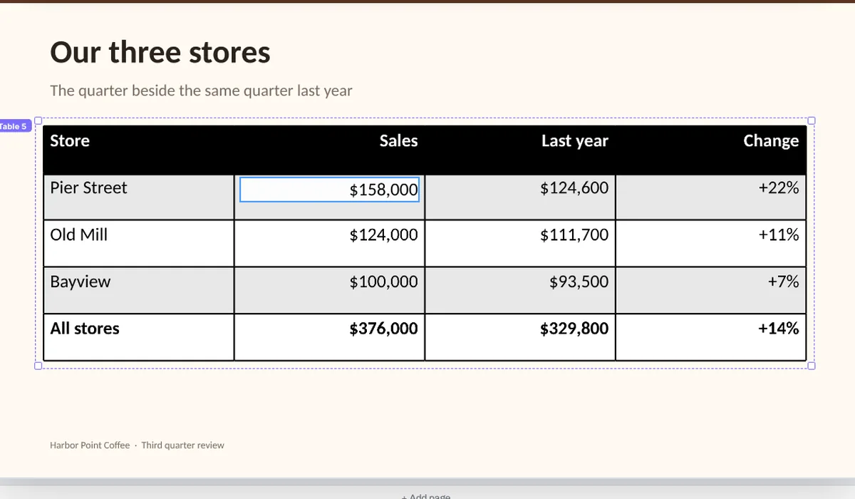 The Compix editor with the slide of the three stores open and a number in its table being changed