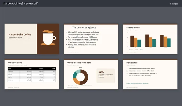 The six slides of the Harbor Point Coffee third quarter review as the six pages of one PDF