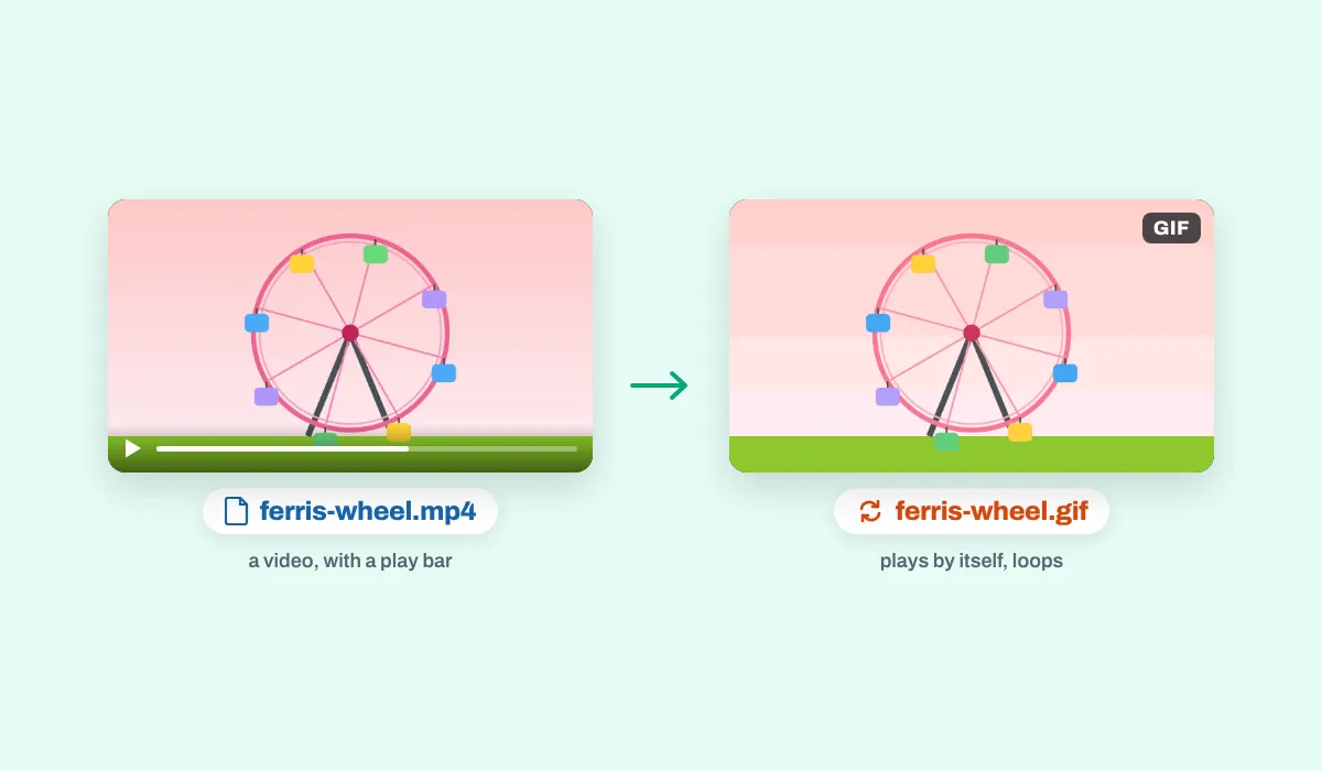 A pink Ferris wheel turning, ferris-wheel.mp4 with a play bar beside the GIF made from it, which plays by itself and loops