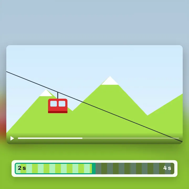 A red cable car going up past green mountains, its four-second page in the timeline pulled in to two seconds