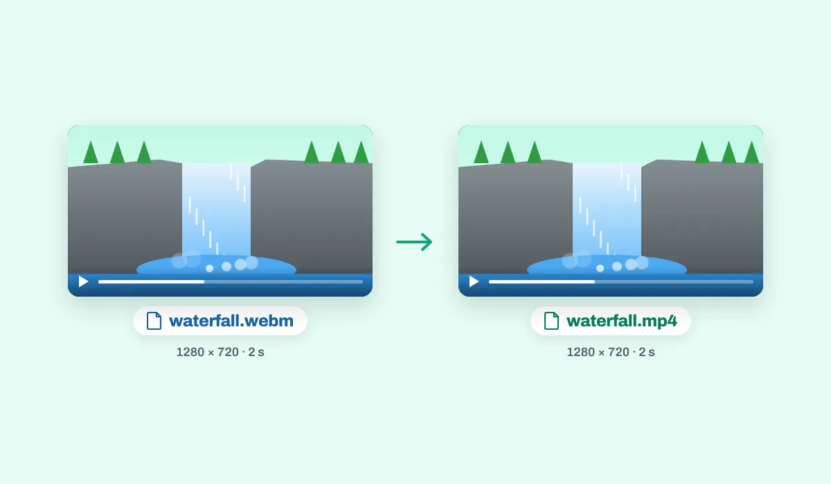 A waterfall pouring into a blue pool, waterfall.webm and the MP4 made from it side by side, both 1280 by 720 and 2 seconds