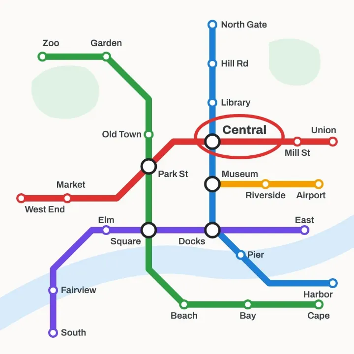 A subway map with five colored lines, its Central station circled in red with an ellipse shape, saved as a JPEG