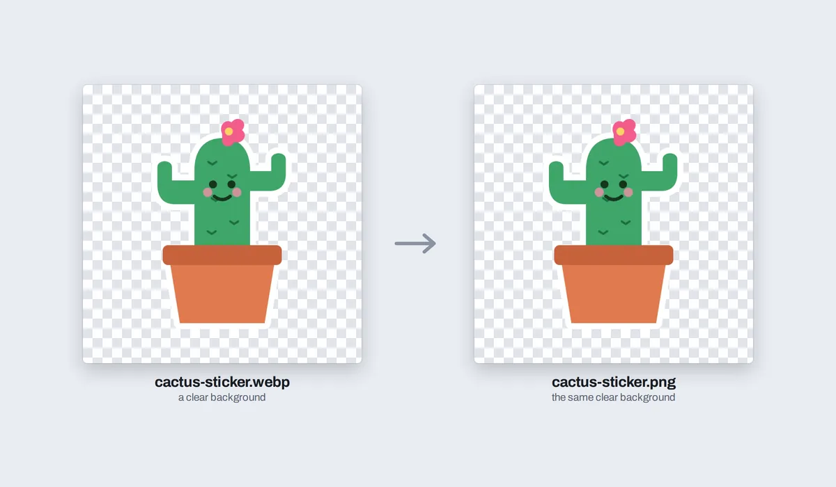 A cactus sticker WebP on a checkerboard, its clear background showing, and the PNG it became, the same clear background kept