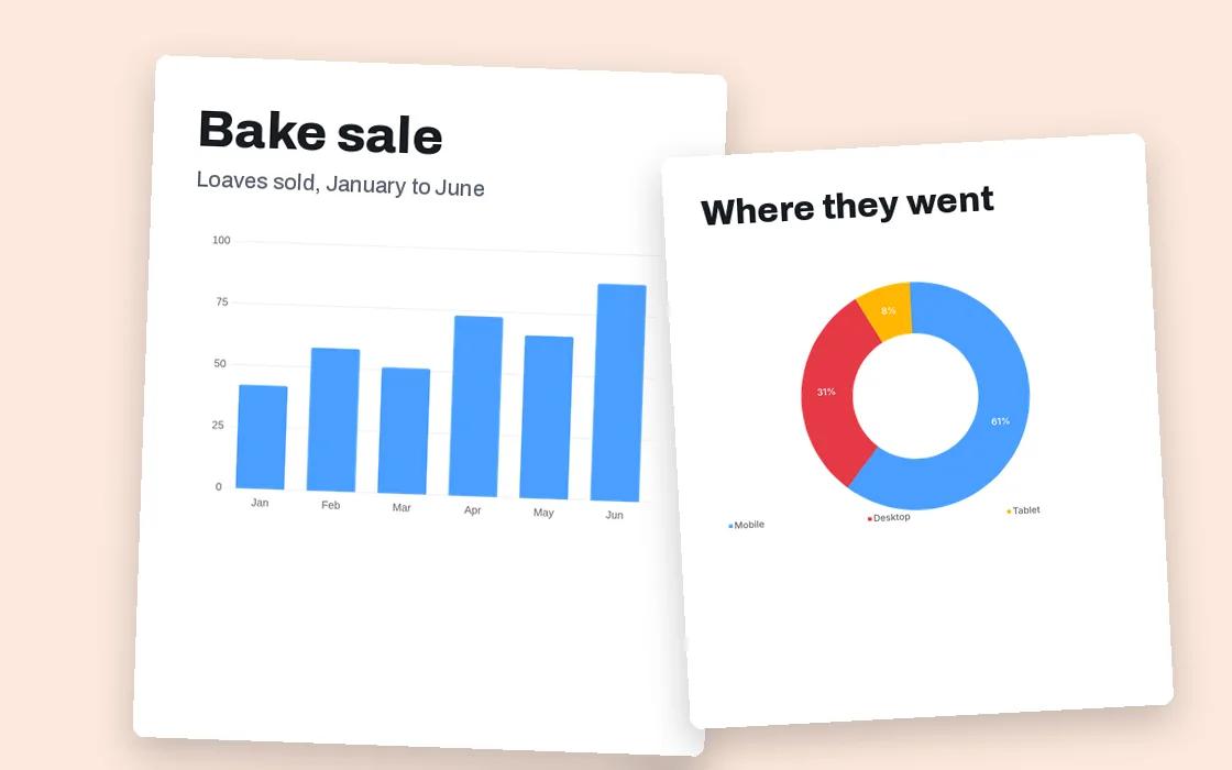 A bake sale page with a bar chart and a donut chart